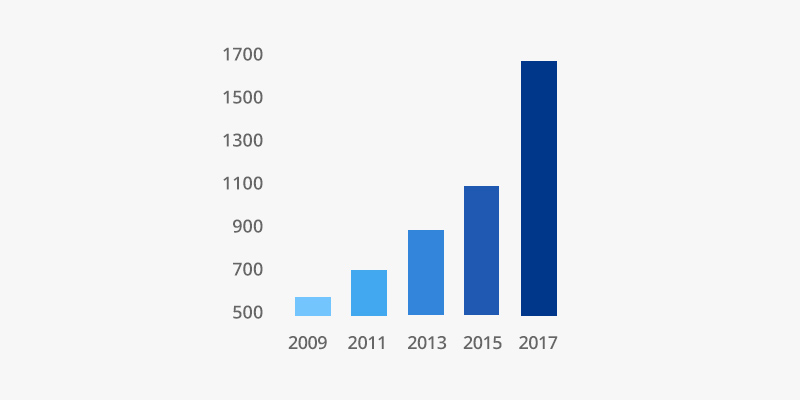 visuel-chiffres-ca-2017 visuel-chiffres-ca-2017